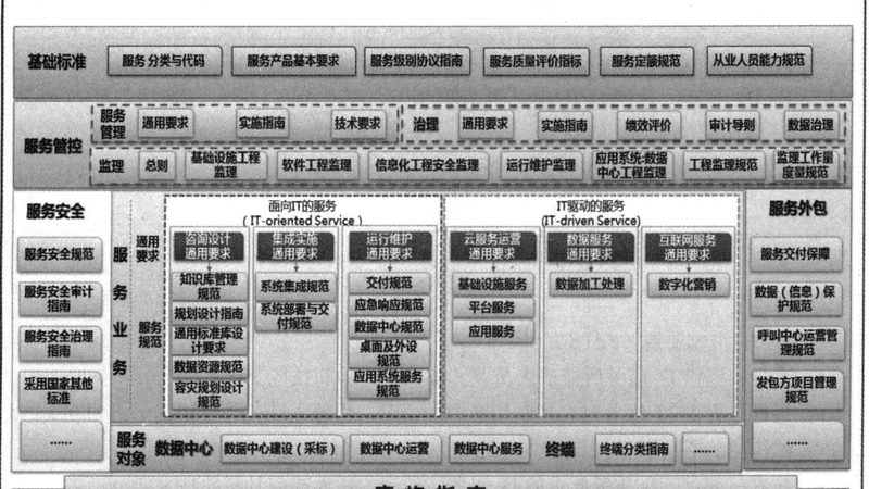 IT运维外包合同范本2025：关键要素与签订注意事项