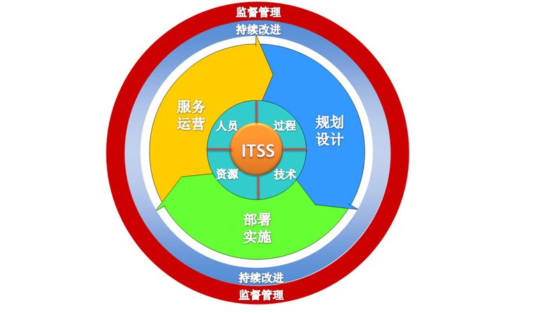 项目经理就是项目里的粘合剂