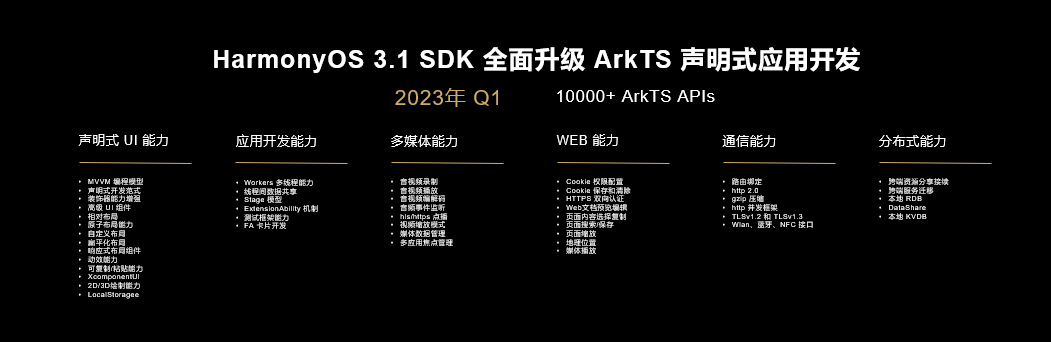 HarmonyOS 3.1 SDK 将全面升級 ArkTS 聲明(míng)式應用開(kāi)發